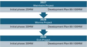Germany Geo-Thermal Phased Development